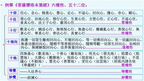 五道十地對照表|喇嘛網 全球顯密圓融最佳平台 介紹藏傳佛教、藏傳佛法、大師法。